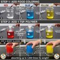 Load image into Gallery viewer, Steps to use Super Absorbent Diaper Polymer in a STEM experiment with colored liquids.