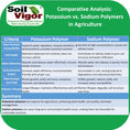 Load image into Gallery viewer, Soil Vigor® 5-10 Mesh Potassium Polymer Crystals for Garden – 20 lb
