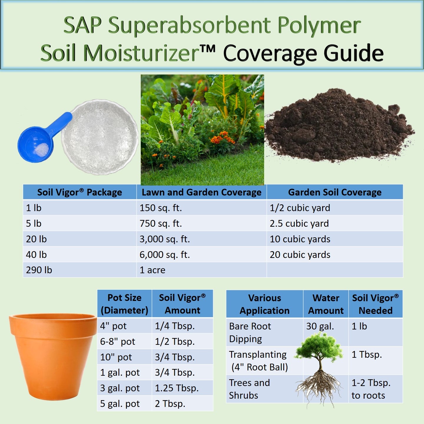 SAP Super Absorbent Polymer Soil Moisturizer for Gardens, Lawns & Plants – 5 lb Bag
