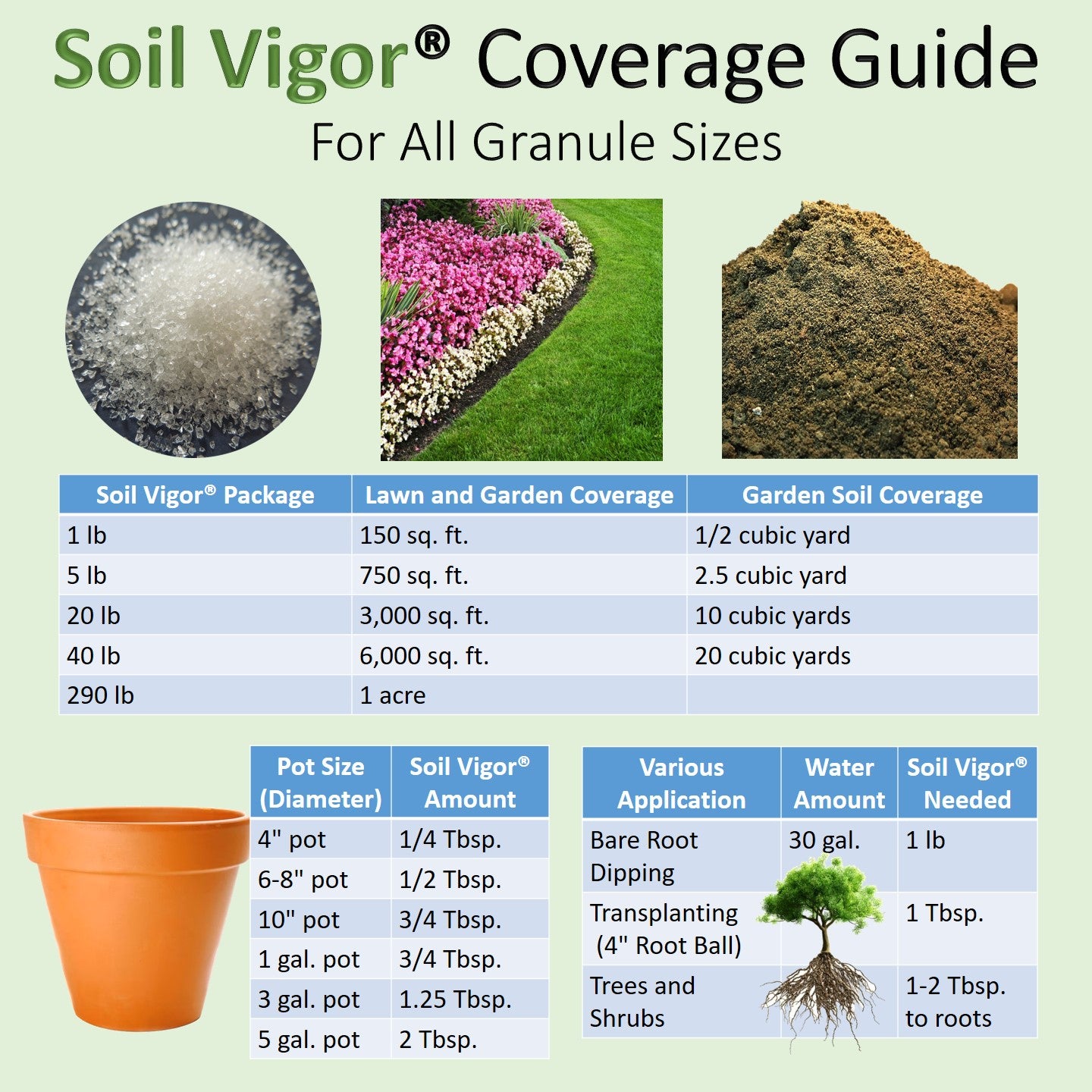 Soil Vigor® 5-10 Mesh Potassium Polymer Crystals for Garden – 10 lb