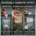 Load image into Gallery viewer, Demonstration of Super Absorbent Diaper Polymer showing absorption, solidification, and reversibility in 3 steps.
