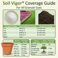 Load image into Gallery viewer, Soil Vigor Fine Potassium Polymer coverage guide for lawn, garden, and various pot sizes.

