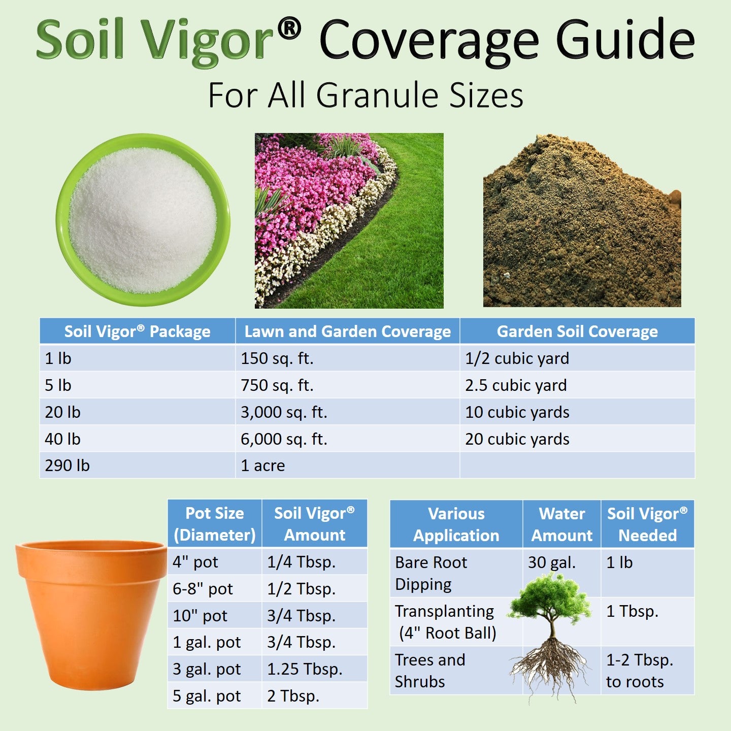 Soil Vigor Fine Granules Water Storing Crystals for Plant – 40 lb